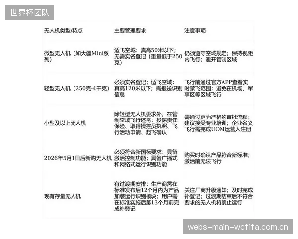《民用无人机管理条例》推动了反制手段的合规化，迫使场馆方采用具备“白名单”识别能力的系统